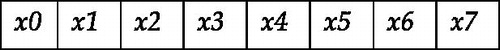 Figure 2. Bit patterns of pith gene of Rng1.Source: Author’s computation.