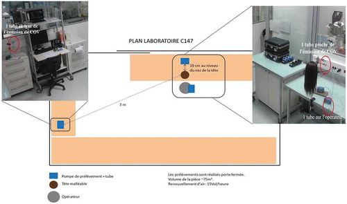 Figure 1. Technique used for trapping aerial F that simulates hair salon practical conditions