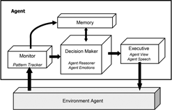 Figure 2 Components of agent architecture.