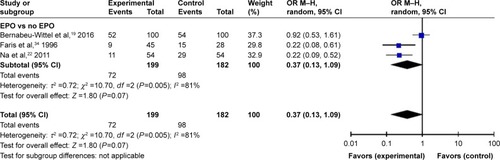 Figure 9 TKA patients needing ABT.