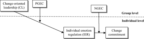 Figure 1 Theoretical framework.