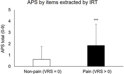 Figure 1 Difference in APS by items extracted by IRT according to presence and absence of pain using VRS. Data are presented as the mean ± standard deviation (SD). ***p < 0.001 (vs Non-pain).