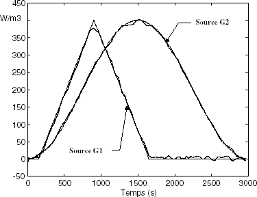 FIGURE 10 Results from the inversion using a reduced model of order 4 (inverse model reduction and noise corrupted measurements): estimations (dotted line), actual values (continuous line).