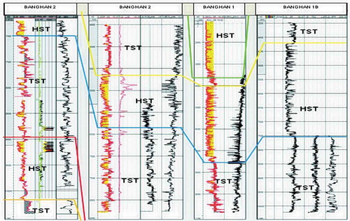 Figure 5. Banghan 1, Banghan 2 And Banghan 3 Log Correlation Based on Identification of Chrono Units (HST – Highstand System Tract; TST – Transgressive System Tract).