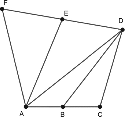 Figure 15. Area proportion.