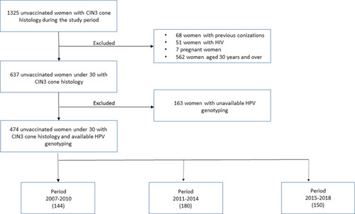 Figure 1 Study flow-chart.