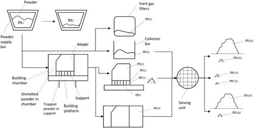 Figure 6. The visualisation of mass measurement parameters.