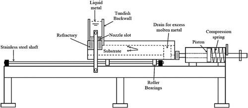 Figure 2. Horizontal single belt casting simulator set-up used by Ge, Isac, and Guthrie (Citation2015b), Guthrie, Isac, Li, and Calzado (Citation2016), and Li, Shabestari, Isac, and Guthrie (Citation2006b) (reprinted with permission from Ge et al., Citation2015b)