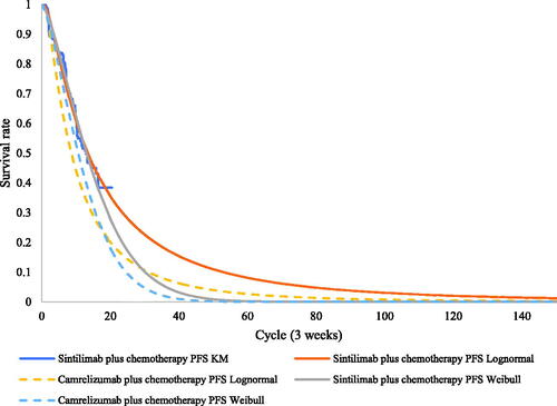 Figure 2. The exploration and fitting of PFS.