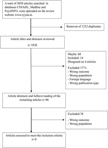 Figure 1. Flowchart of the study selection process.