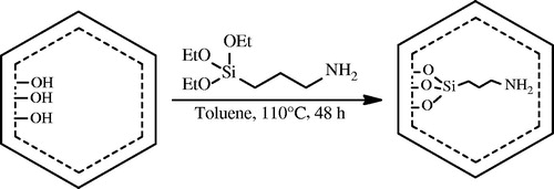 Figure 2. Schematic of amine functionalization of SBA-15.