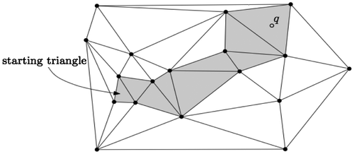 Figure 6. Walking in a 2D triangulation, starting from a given triangle to the query point q. In 3D, the principle is the same: the walk is performed from tetrahedron to tetrahedron.