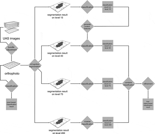 Figure 2. Schematic diagram of the overall methodology used in this study.