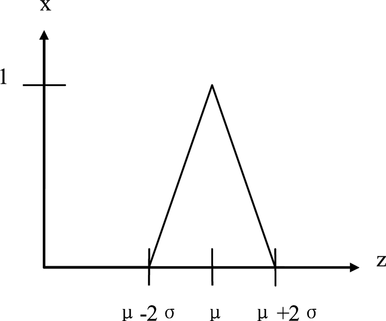 FIGURE 2 Triangular function used to form sensor opinions.