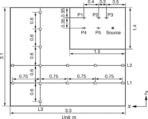 FIG. 2 Floor plan of the test points.