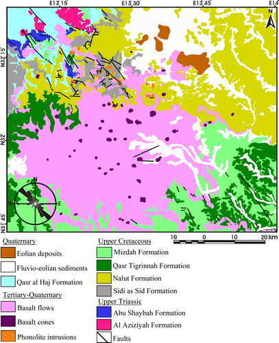 Figure 2.  Geological map of the study area and a rose diagram of surface faults (I.R.C., Citation1975a, Citationb, Citation1977a, Citationb) (Available in colour online).