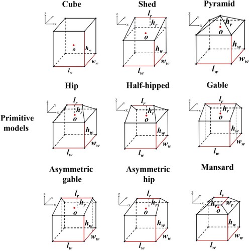 Figure 5. Primitive model library and control parameters.