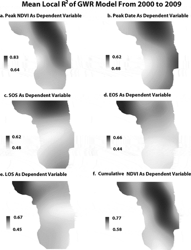Figure 11. Ten-year mean local R2 derived from the GWR models and spatial interpolation. (a) Peak NDVI as dependent variable; (b) Peak date as dependent variable; (c) SOS as dependent variable; (d) EOS as dependent variable; (e) LOS as dependent variable; and (f) Cumulative NDVI as dependent variable.