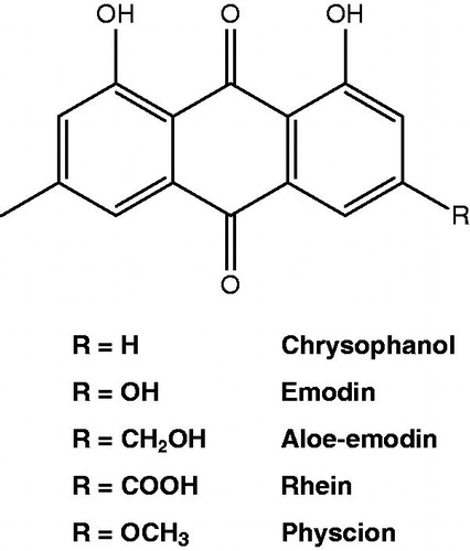 Figure 1. Chemical structures of rhubarb-derived anthraquinones.