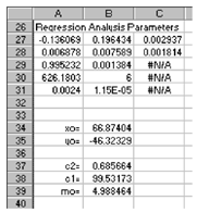 Figure 4. Regression analysis and GAB constants.