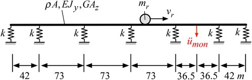 Figure 13. Mechanical model of the bridge with truck crossing and location of the acceleration sensor.