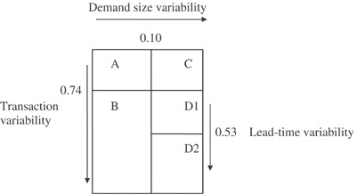 Figure 2 Eaves' categorization scheme.