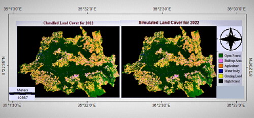 Figure 8. Comparison between the classified and simulated LULC map of 2022.