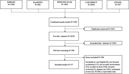 Figure 1. Flow diagram of screening process.