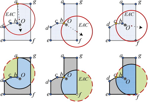 Figure 4. Schematic diagram of the discrepancy between the EAC and the area object for different points.