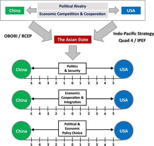 Figure 3. Operation of research framework.Source: made and designed by author.