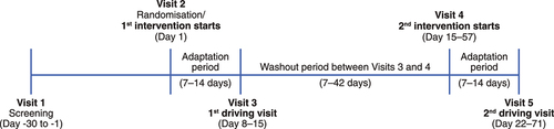 Figure 1. Study design.