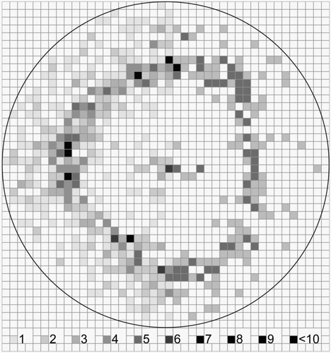 FIG. 3 Distribution of Saccharomyces cerevisiae cells deposited in the sampling spot on an uncoated glass slide after collection with a Portable Bioaerosol Spectrometer. The grey scale from 1 to >10 represents the number of deposited particles per 200 × 200 μm square. The total particle number is 1298.