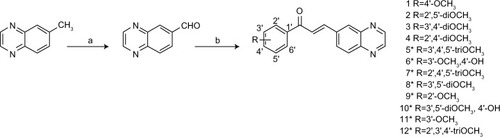 Figure 1 Synthesis of quinoxaline-substituted chalcones.