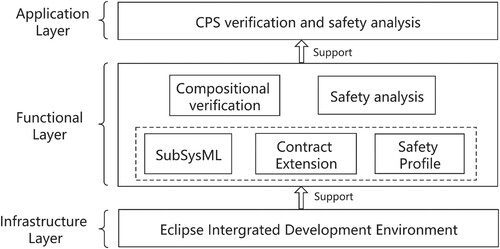 Figure 6. Overall architecture of the prototype tool.