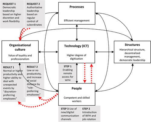 Figure 9. Illustration of Deconcentrate’s response to the COVID-19 pandemic.