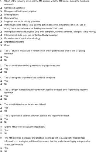 Fig. 2.  OSTE checklist for faculty observers.