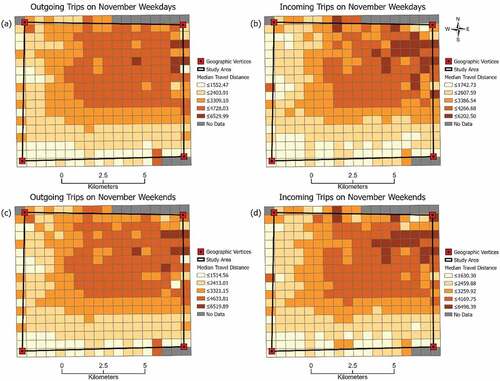 Figure 9. Median travel distance for each taxi zone in November: (a) Outgoing trips on weekdays; (b) Incoming trips on weekdays; (c) Outgoing trips on weekend days; and (d) Incoming trips on weekend days.