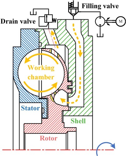 Figure 2. Cross-sectional view of the hydrodynamic retarder.