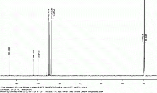 Figure 2.  13C NMR spectra of compound 9a.