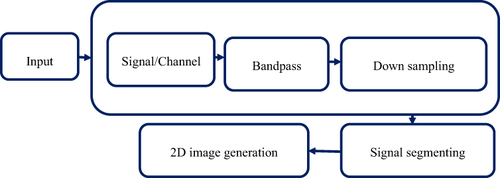 Figure 3 The overall preprocessing of the algorithm.