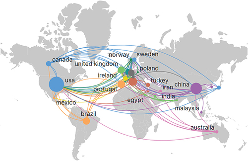 Figure 4 Geographical distribution of acupuncture for fibromyalgia Syndrome. The lines with the same color in the figure represent the closeness of the cooperative relationship between the connected countries, while the size of the circles indicates the magnitude of the country’s influence.