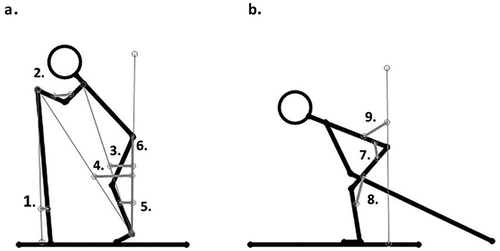 Figure 1. At pole plant (a) and pole-off (b) the following body angles were measured: pole angle in relation to vertical (1), elbow angle (2), ankle-shoulder to vertical (3), ankle-hand to vertical (4), tibia angle to vertical (5) and ankle-hip angle to vertical (6), hip angle (7) knee angle (8) and trunk angle to vertical (9).