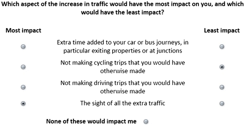Figure 2. Choices of traffic impacts: example of question.