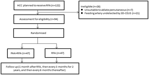 Figure 1. Flow chart of patient enrollment.