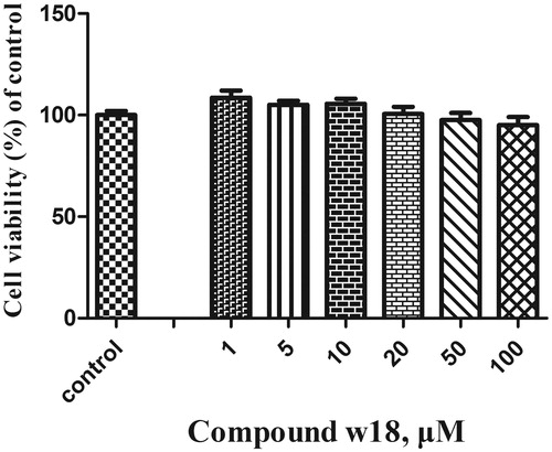 Figure 8. The Cell viability of compound w18 on PC12 cells at 1–100 μM.