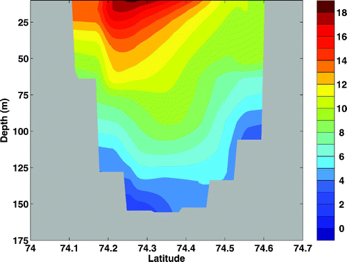 Fig. 8 The mean cross-section current speed (cm s−1) in Barrow Strait (section shown in Fig. 1) in April averaged over years 6–8 in the CAA control experiment.