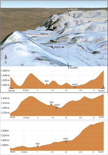 Figure 11. Three examples of elevation profiles illustrating the positioning of three structures—MA02, MA03, and MA05—and the wall within their surrounding spatial environments. The topmost figure presents a 3D spatial layout of MA02 in its surroundings, derived from the integration of remote sensing imagery and a digital elevation model (DEM).