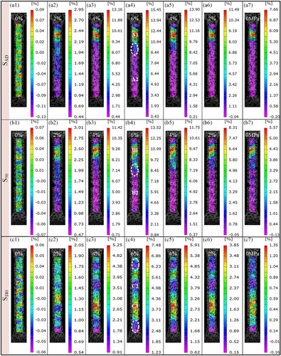 Figure 12. Local strain evolution in the BD direction for the (a1–a7) SAD, (b1–b7) S90, and (c1–7) S180 samples during the first cycle.