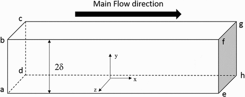 Figure 1. Channel geometry used for each simulation in this work. Boundary conditions: abcd: Cyclic; efgh: Cyclic; abfe: Cyclic; dcgh: Cyclic; bcgf: Wall; adhe: Wall