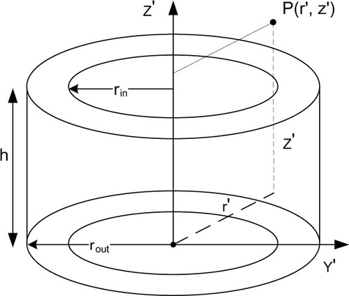 Figure 3 Geometry of the ring with axial magnetic polarization.